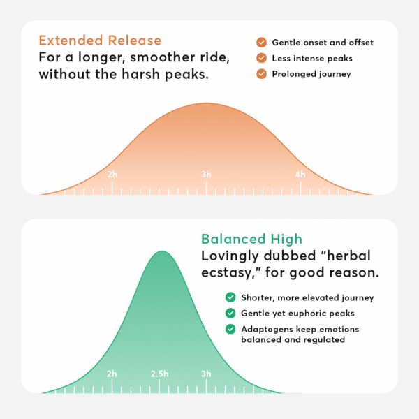 Balanced High | Macrodose Capsules - Image 3